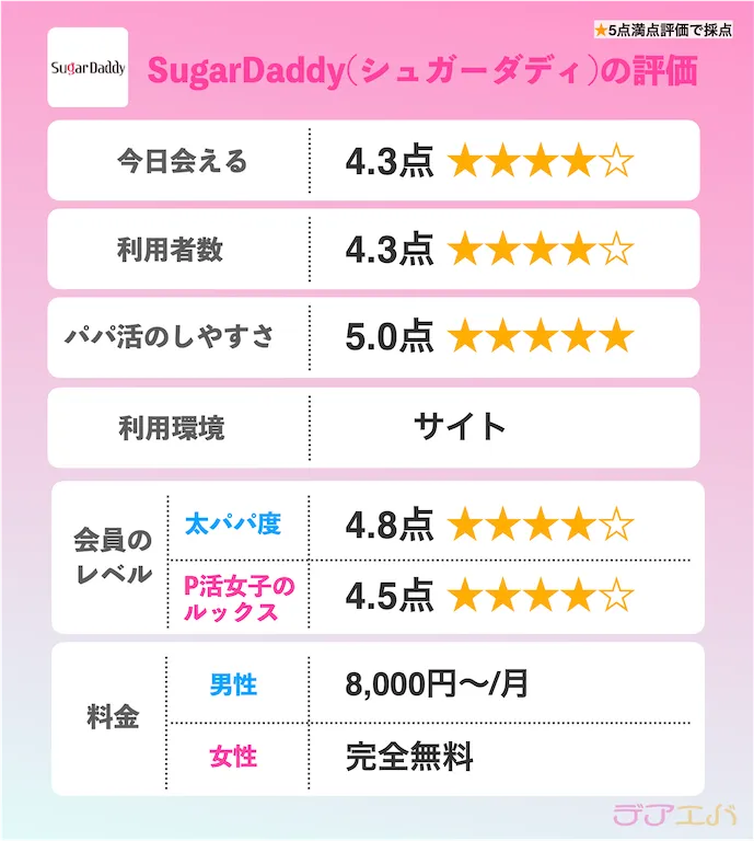 シュガーダディ評判new