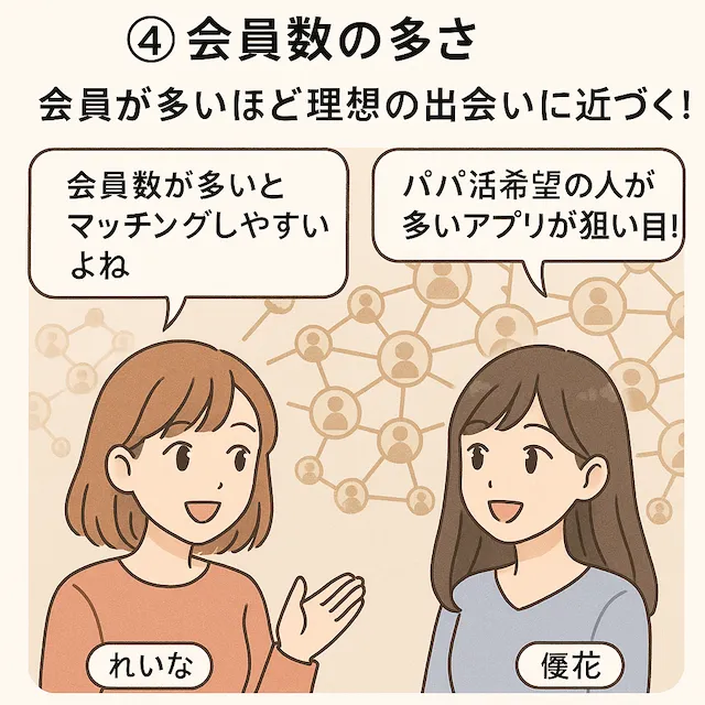 ④ 会員数の多さ