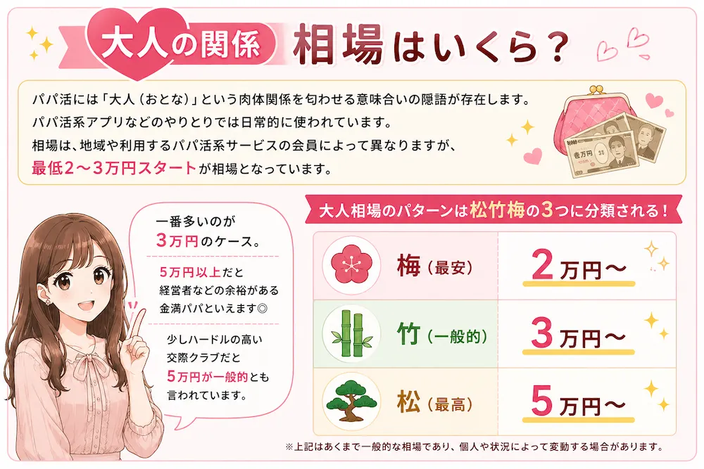 【大人の関係】相場はいくら？