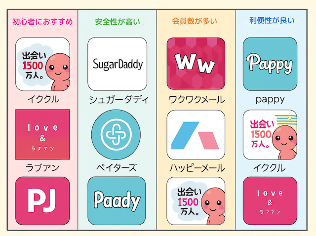 アプリ比較一覧