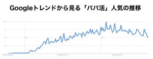 パパ活_googleトレンド20014_2025