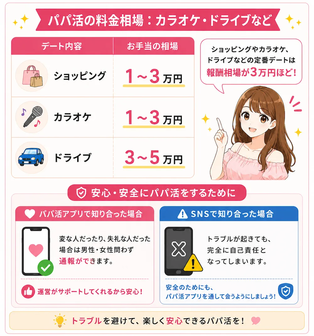 パパ活の料金相場：カラオケ・ドライブなど