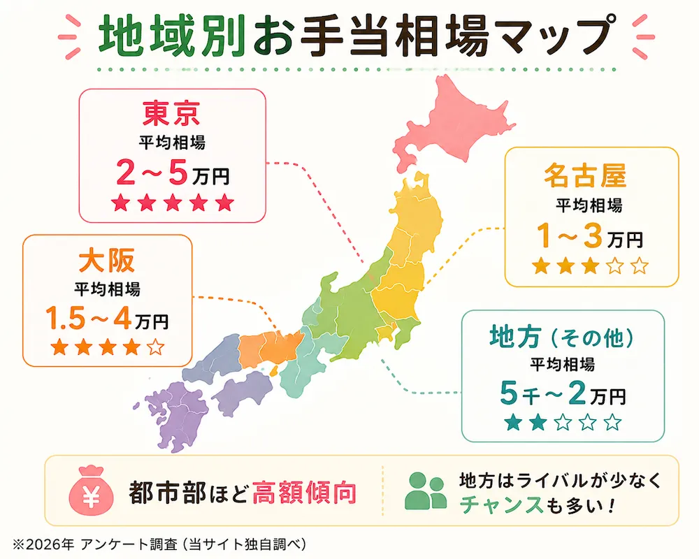 都道府県別のパパ活相場