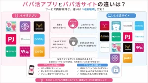 パパ活アプリとパパ活サイトの違い