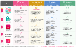 調査結果から紐解くパパ活アプリ選びのポイント比較